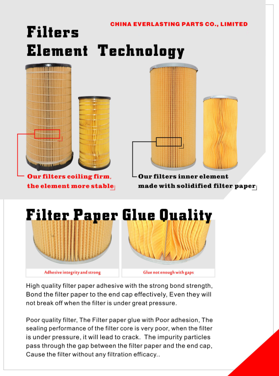 Filters Element Technology