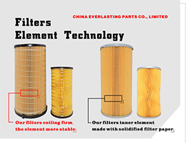 Filterelementtechnik