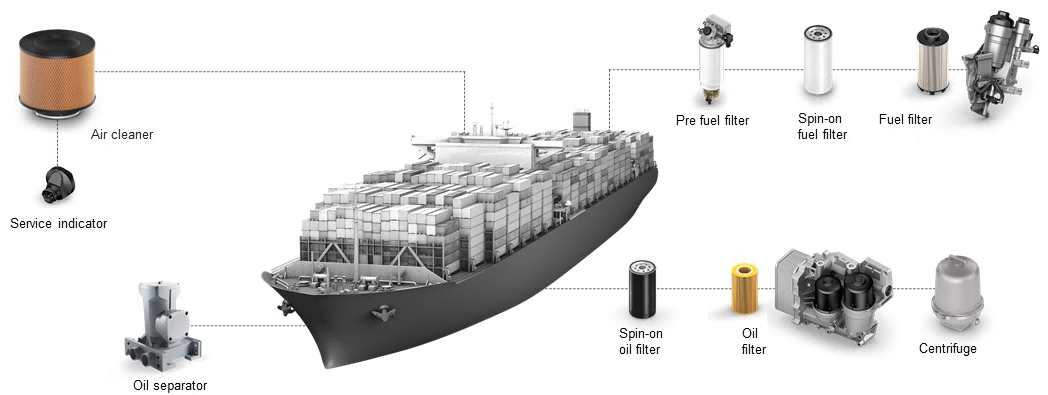 Schiffsmotorfilter: Umfassender Schutz für das Herz Ihres Schiffes